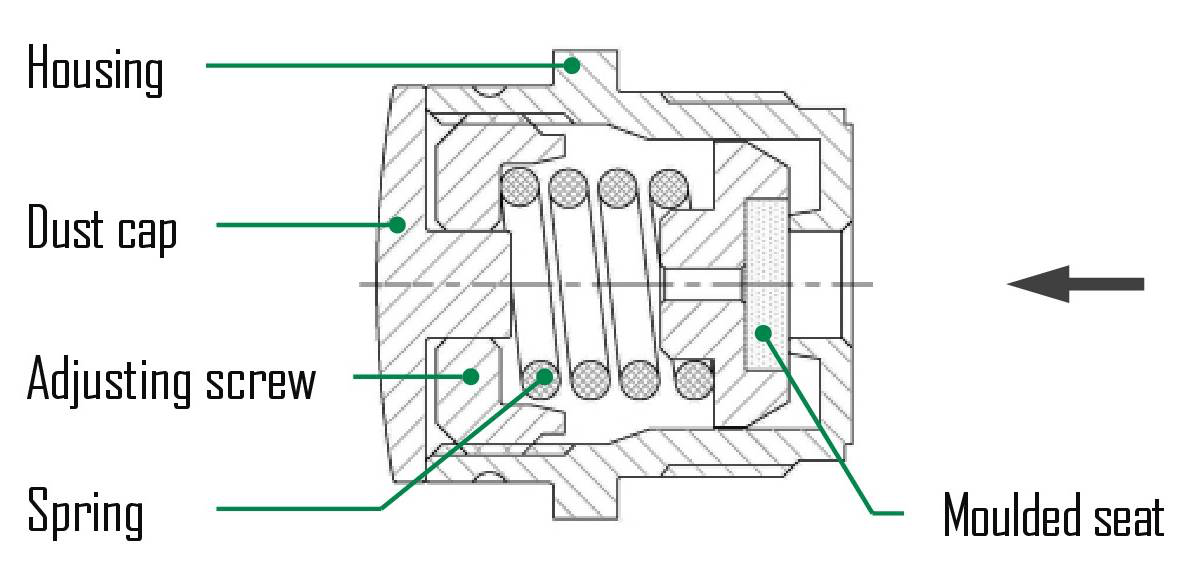 Pressure Relief Valve (PRV)<br/> CG-7