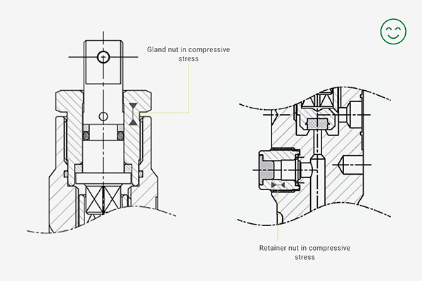 Compressive Stress