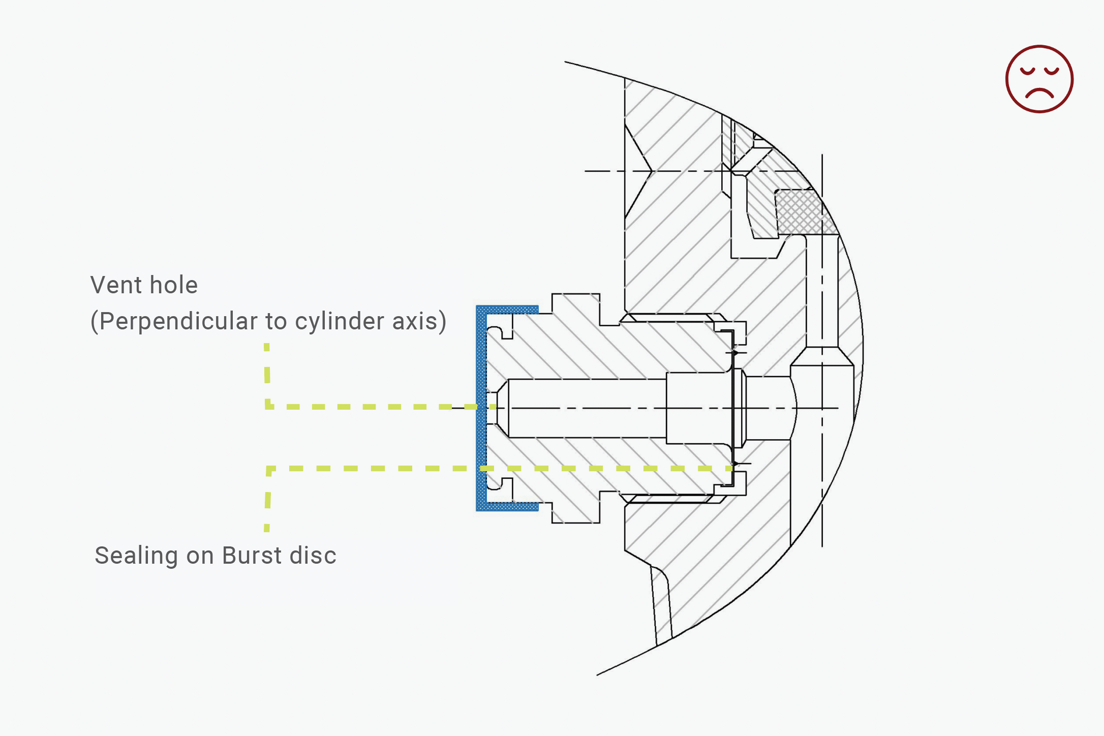 Pressure Relief Device (PRD)