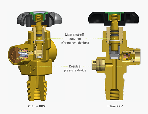 Residual Pressure Valves (RPVs)